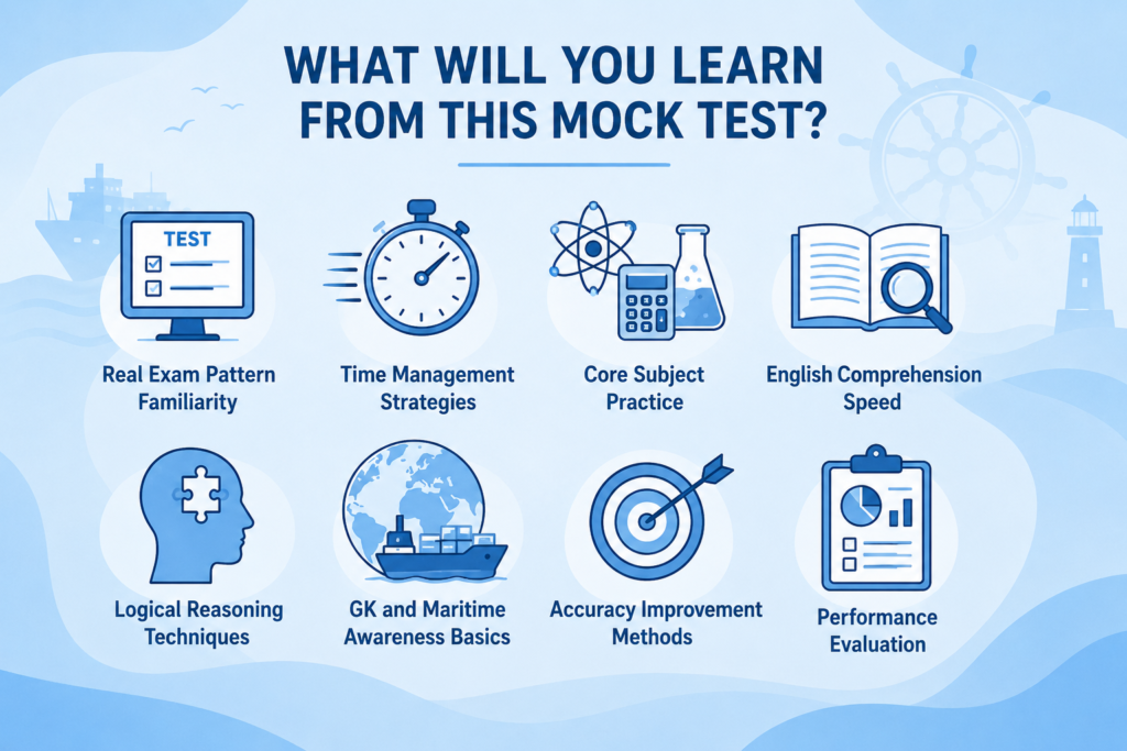 Free IMUCET Online Mock Test for 2027: Check Your Rank