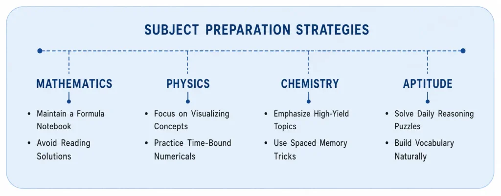 How to Prepare for IMUCET 2027: Study Plan, Books & Tips 2 IMUCET.CO.IN