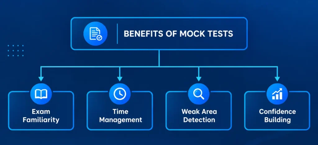 IMUCET Mock Test for 2027: The Complete Preparation Guide 3 IMUCET.CO.IN