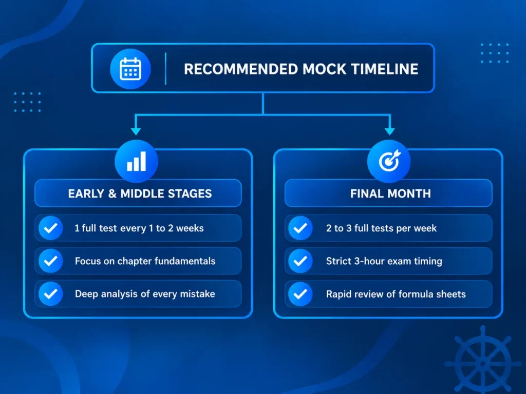 IMUCET Mock Test for 2027: The Complete Preparation Guide 6 IMUCET.CO.IN