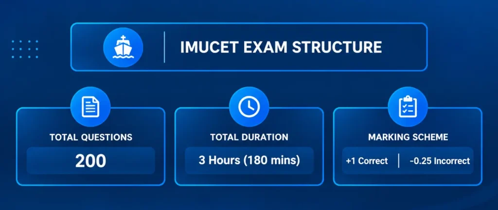 IMUCET Mock Test for 2027: The Complete Preparation Guide 4 IMUCET.CO.IN